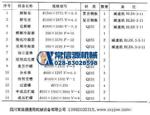 醇酸樹(shù)脂工藝及流程