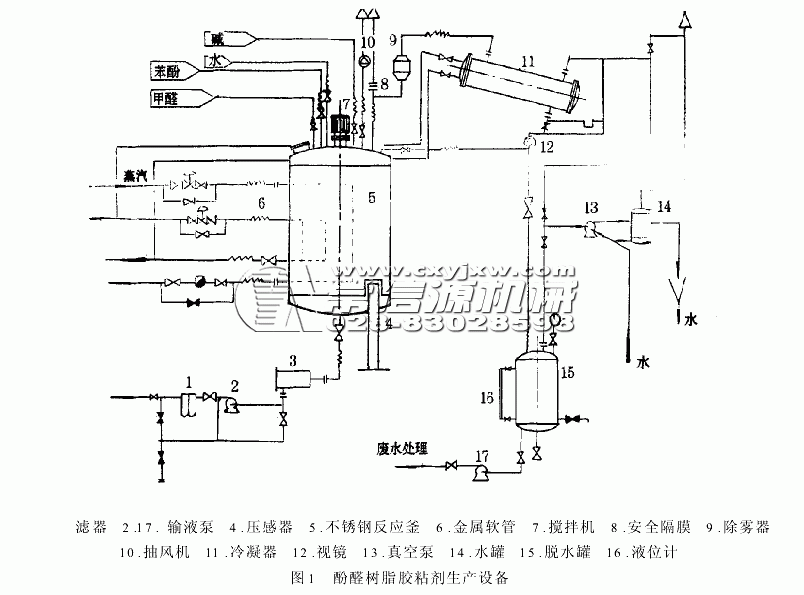 樹(shù)脂反應(yīng)釜