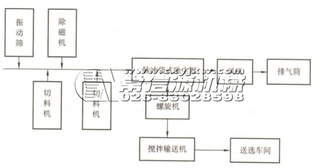 茶葉廠生產(chǎn)車間除塵方案