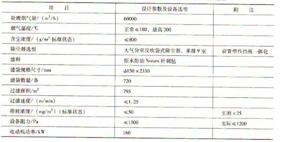 瀝青混凝土攪拌站除塵方案