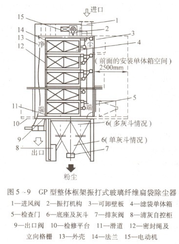 振動清灰類袋式除塵器