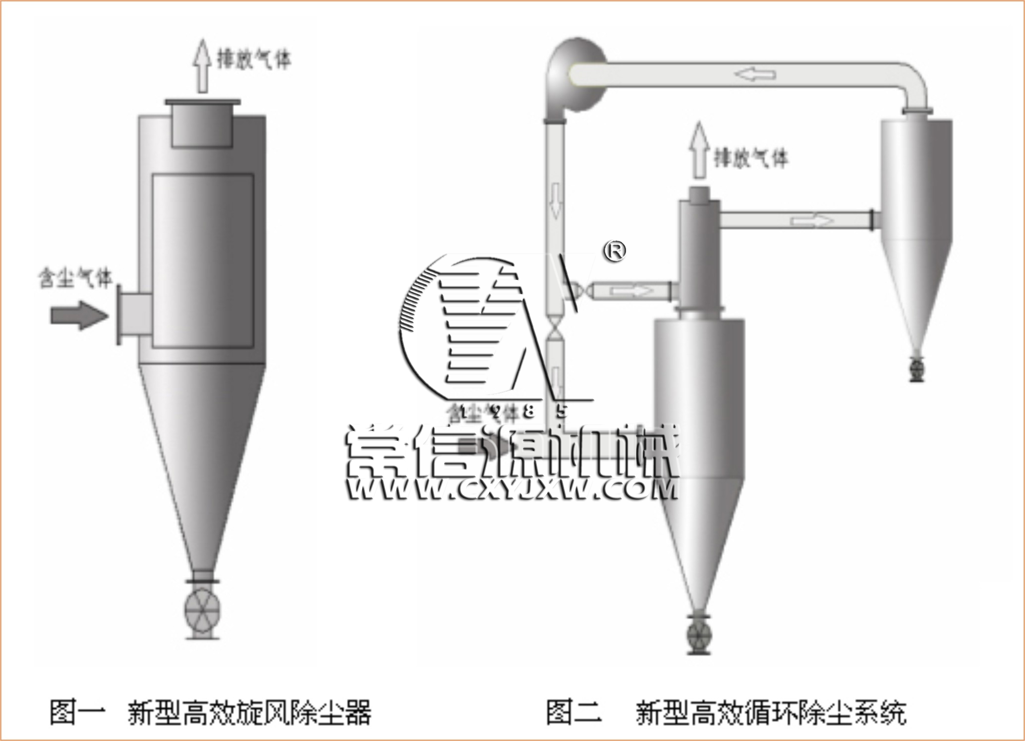 旋風(fēng)除塵器工藝圖