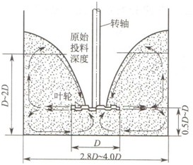 高速分散機(jī)