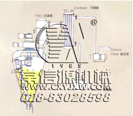 立式螺帶混合設(shè)備基本結(jié)構(gòu)和工作原理