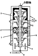 砂磨機原理圖