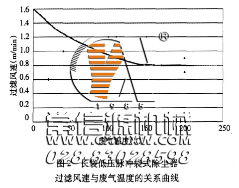 脈沖袋式除塵器過(guò)濾風(fēng)速的確定